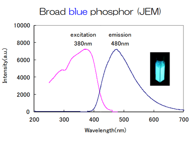MSE PRO Sialon Phosphors, Chemicals and Compounds, MSE Supplies LLC, MSE Supplies