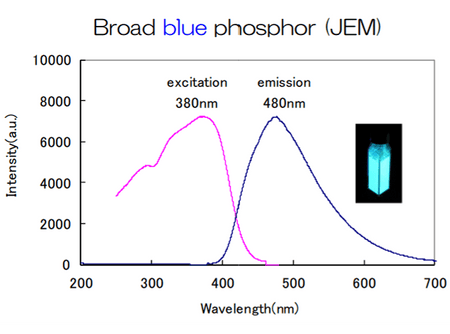 MSE PRO Sialon Phosphors, Chemicals and Compounds, MSE Supplies LLC, MSE Supplies