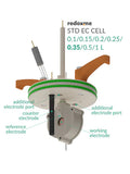 Standard Electrochemical Cell Setup - MSE Supplies LLC