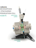 Devanathan-Stachurski Permeation Cell Setup, Model A - MSE Supplies LLC
