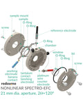 Nonlinear Spectro-Electrochemical Flow Cell - MSE Supplies LLC
