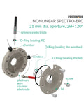 Nonlinear Spectro-Electrochemical Flow Cell - MSE Supplies LLC