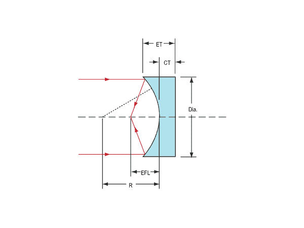 MSE PRO Cylindrical Mirrors, Optics, MSE Supplies LLC, MSE Supplies