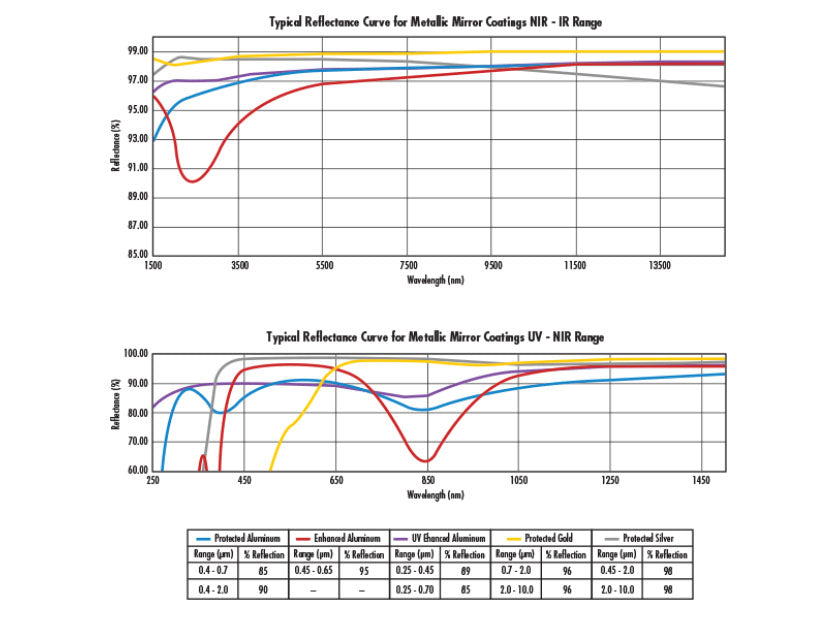 MSE PRO Cylindrical Mirrors, Optics, MSE Supplies LLC, MSE Supplies