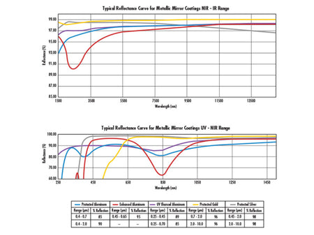 MSE PRO Cylindrical Mirrors, Optics, MSE Supplies LLC, MSE Supplies
