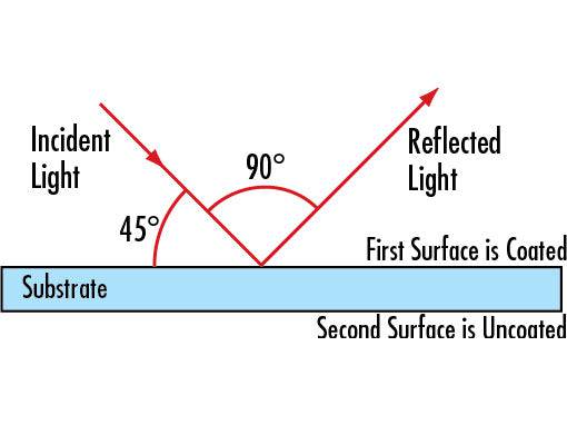 MSE PRO Dielectric Mirrors, Optics, MSE Supplies LLC, MSE Supplies