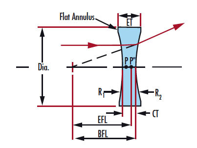 MSE PRO Double Concave Cylindrical Lenses, Optics, MSE Supplies LLC, MSE Supplies