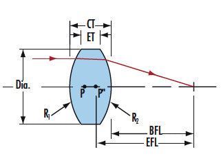 MSE PRO Double Convex Lenses, Optics, MSE Supplies LLC, MSE Supplies