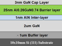 10x10 mm AlGaN/GaN HEMT on Si Wafer (GaN/Si) - MSE Supplies LLC