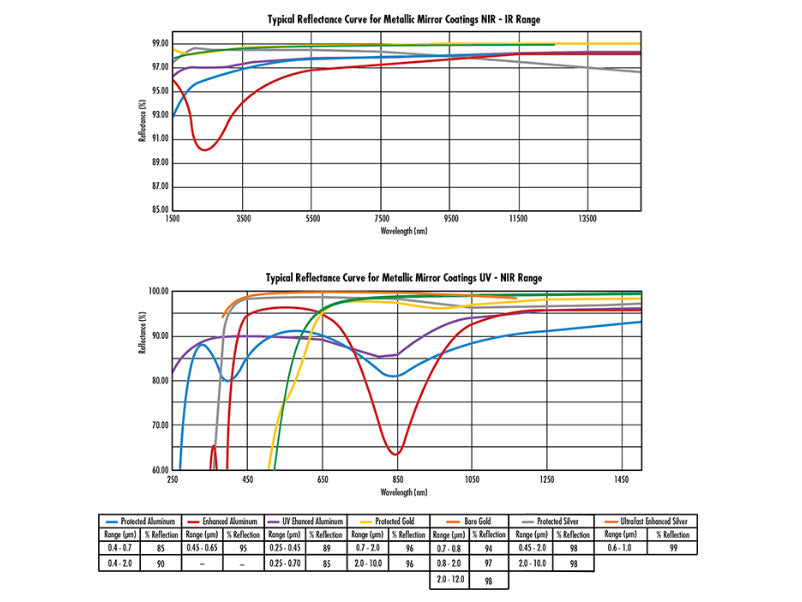 MSE PRO Gold Mirrors, Optics, MSE Supplies LLC, MSE Supplies
