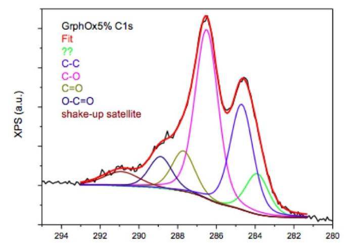 MSE PRO 1000 ml, 1L Monolayer Graphene Oxide Water Dispersion 4 mg/ml, Nano Materials, MSE Supplies LLC, MSE Supplies