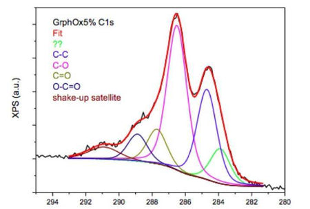 MSE PRO 5 L Monolayer Graphene Oxide Water Dispersion 4 mg/ml, Nano Materials, MSE Supplies LLC, MSE Supplies