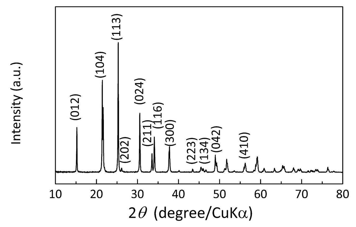 MSE PRO Solid Electrolyte LATP 600 nm Powder Lithium Aluminum Titanium Phosphate, Battery Consumables, MSE Supplies LLC, MSE Supplies