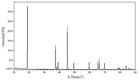 MSE PRO Lithium Cobalt Oxide LiCoO<sub>2</sub> LCO Cathode Powder 500g, Battery Consumables, MSE Supplies LLC, MSE Supplies