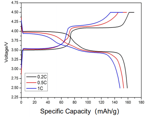 MSE PRO Lithium Manganese Iron Phosphate (LiMn<sub>0.6</sub>Fe<sub>0.4</sub>PO<sub>4</sub>) LMFP Cathode Powder, 500g, Battery Consumables, MSE Supplies LLC, MSE Supplies