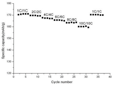 MSE PRO High Performance Spherical Lithium Titanate Li<sub>4</sub>Ti<sub>5</sub>O<sub>12</sub> Anode Powder, 500g, Battery Consumables, MSE Supplies LLC, MSE Supplies