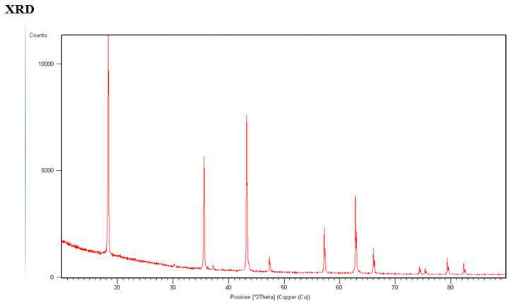 MSE PRO Lithium Titanate Li<sub>4</sub>Ti<sub>5</sub>O<sub>12</sub> Anode Powder with Carbon Coating  500g, Battery Consumables, MSE Supplies LLC, MSE Supplies