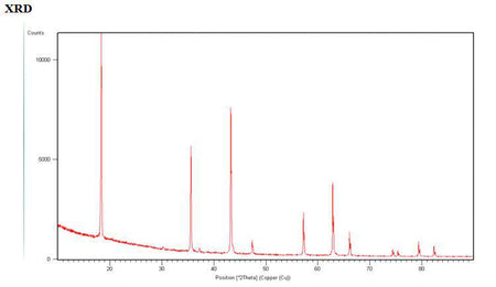 MSE PRO Lithium Titanate Li<sub>4</sub>Ti<sub>5</sub>O<sub>12</sub> Anode Powder with Carbon Coating  500g, Battery Consumables, MSE Supplies LLC, MSE Supplies