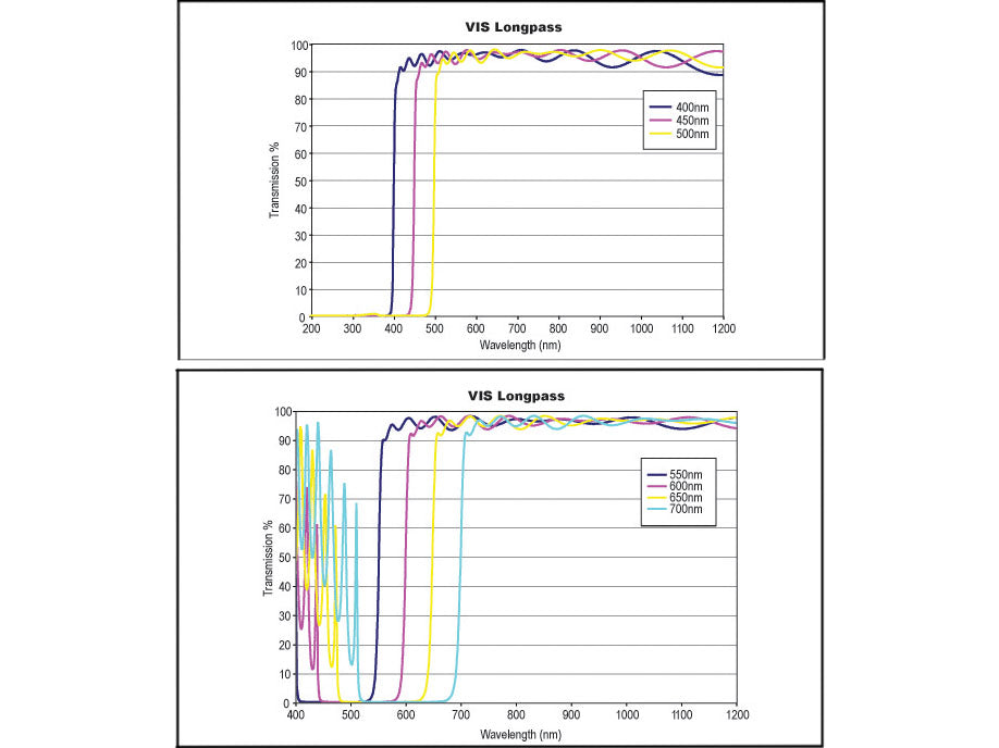MSE PRO Long-Pass Filters, Optics, MSE Supplies LLC, MSE Supplies