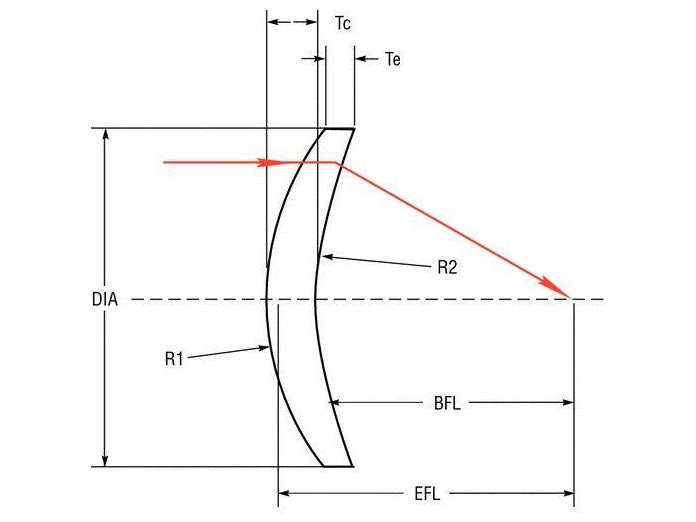 MSE PRO Meniscus Lenses, Optics, MSE Supplies LLC, MSE Supplies