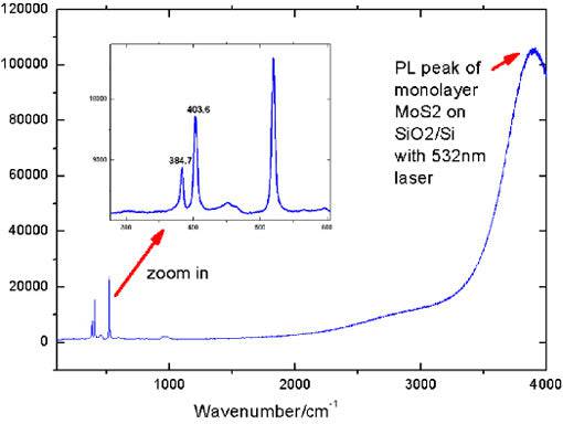 MSE PRO Chemical Vapor Deposition (CVD) Monolayer Molybdenum Disulfide (MoS<sub>2</sub>) Film, Wafers, MSE Supplies LLC, MSE Supplies