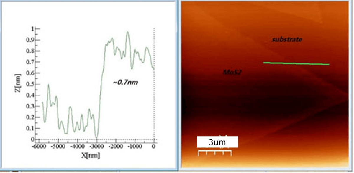 MSE PRO Chemical Vapor Deposition (CVD) Monolayer Molybdenum Disulfide (MoS<sub>2</sub>) Film, Wafers, MSE Supplies LLC, MSE Supplies
