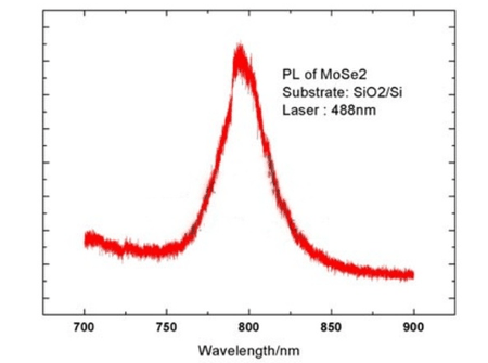 MSE PRO Chemical Vapor Deposition (CVD) Monolayer Molybdenum Diselenide (MoSe<sub>2</sub>) Film, Wafers, MSE Supplies LLC, MSE Supplies