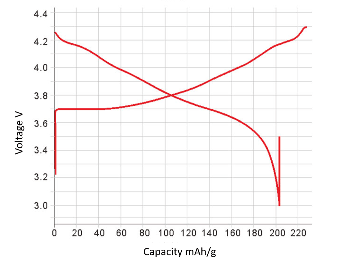 MSE PRO High Nickel NCA Lithium Nickel Cobalt Aluminum Oxide Cathode Powder 500g, LiNi<sub>0.88</sub>Co<sub>0.09</sub>Al<sub>0.03</sub>O<sub>2</sub>, Battery Consumables, MSE Supplies LLC, MSE Supplies