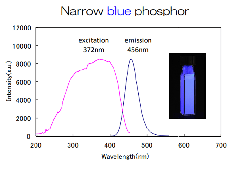 MSE PRO Sialon Phosphors, Chemicals and Compounds, MSE Supplies LLC, MSE Supplies