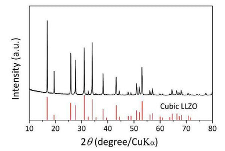 Ampcera® LLZO Nano-Powder Nb-Doped Lithium Lanthanum Zirconate Garnet, 500nm, Battery Consumables, MSE Supplies LLC, MSE Supplies