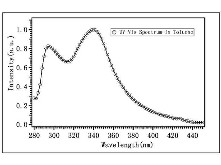 PCBM(C60), (C<sub>72</sub>H<sub>14</sub>O<sub>2</sub> ) for Perovskite Solar Cell, 99%, 1g, Substrates, p-OLED, MSE Supplies
