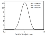 MSE PRO Sodium Beta Alumina Solid Electrolyte Powder, 99.9% Purity, 1um Size, Battery Consumables, MSE Supplies LLC, MSE Supplies