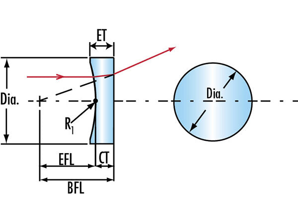 MSE PRO Plano Concave Cylindrical Lenses, Optics, MSE Supplies LLC, MSE Supplies