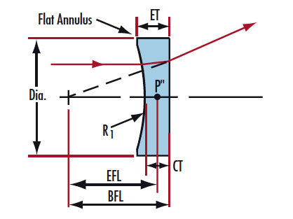 MSE PRO Customized Plano Concave Lenses, Optics, MSE Supplies LLC, MSE Supplies