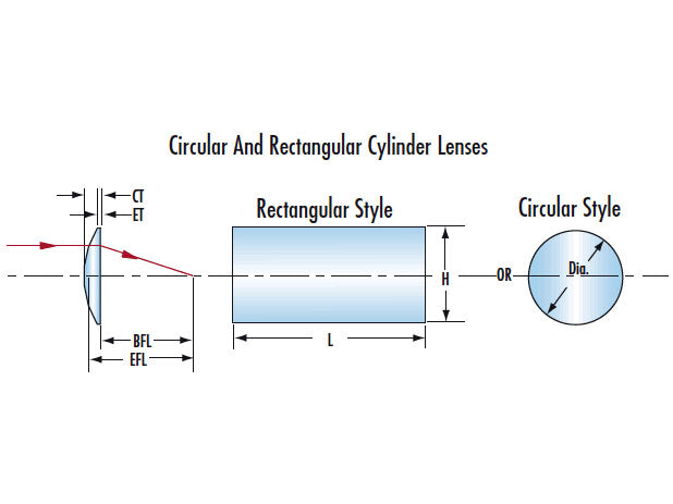 MSE PRO Plano Convex Cylindrical Lenses, Optics, MSE Supplies LLC, MSE Supplies