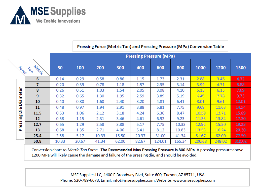 MSE PRO 2.0" (50 mm) Diameter Dry Pellet Pressing Die Set, Pellet Press Die Set, MSE Supplies LLC, MSE Supplies