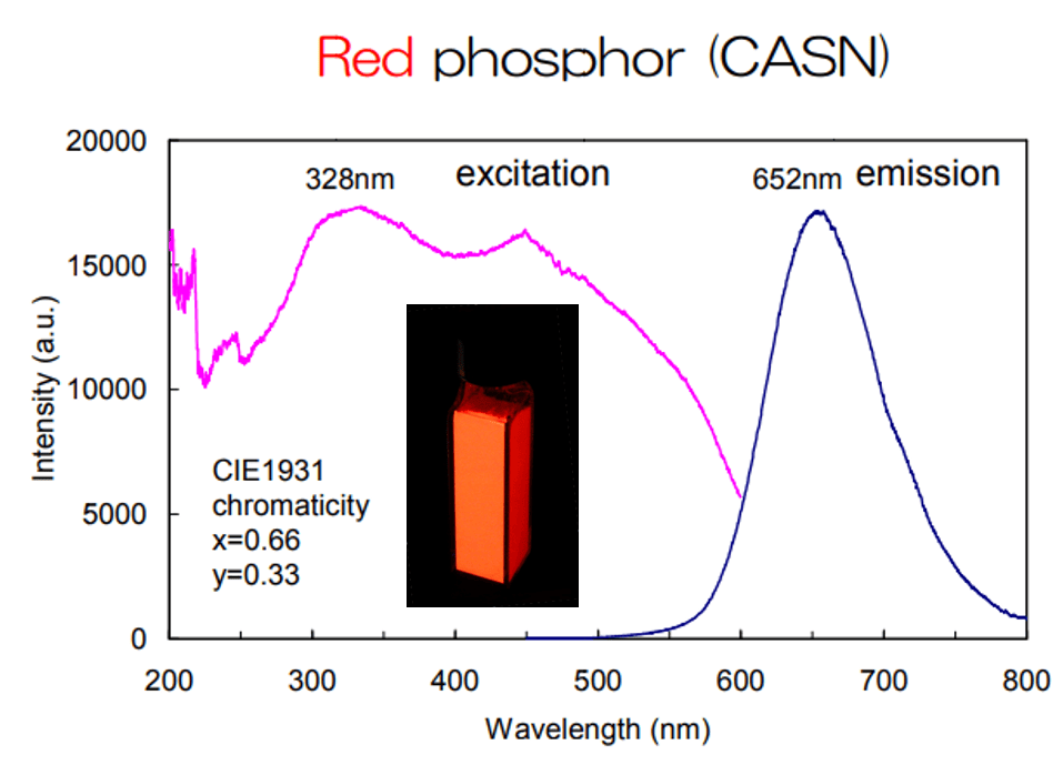 MSE PRO Sialon Phosphors, Chemicals and Compounds, MSE Supplies LLC, MSE Supplies