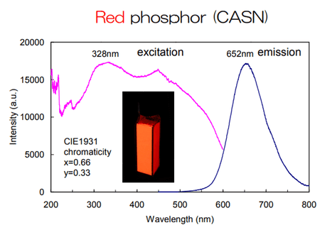 MSE PRO Sialon Phosphors, Chemicals and Compounds, MSE Supplies LLC, MSE Supplies