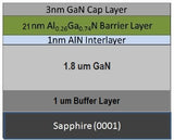 AlGaN/GaN HEMT on 2 inch Sapphire Wafer,  MSE Supplies