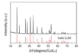 Ampcera<sup>TM</sup> LLZO Nano-Powder Ta-Doped Lithium Lanthanum Zirconate Garnet, 500nm,  MSE Supplies
