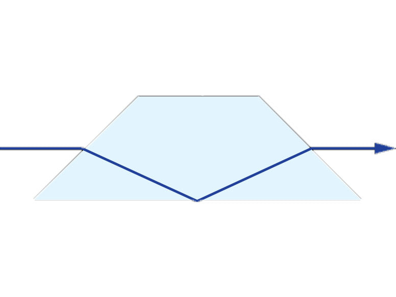 MSE PRO Dove Prisms, Optics, MSE Supplies LLC, MSE Supplies