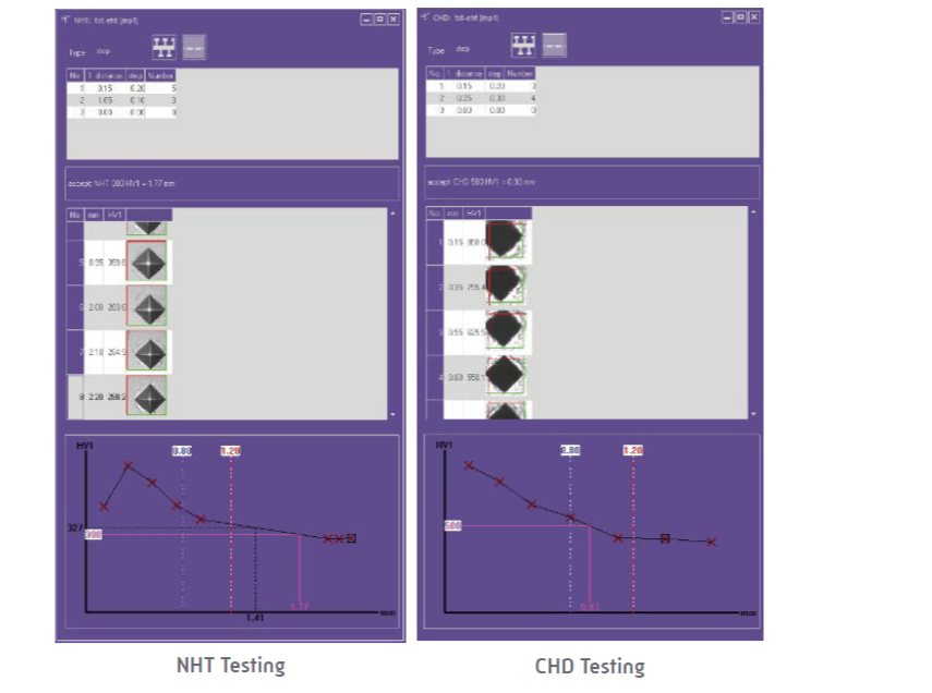 Metkon Automatic Vickers/Knoop Macro Hardness Tester DUROLINE V1, Metallographic Machines, Metkon Instruments, MSE Supplies