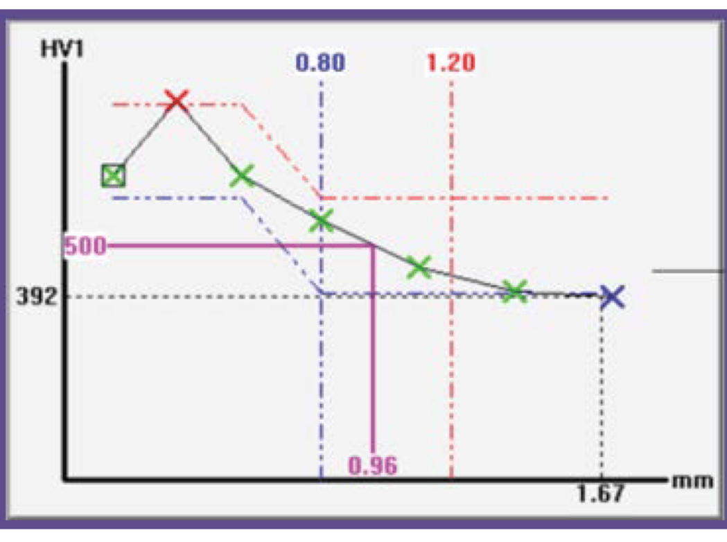 Metkon Automatic Vickers/Knoop Macro Hardness Tester DUROLINE M1/M2/M4, Metallographic Machines, Metkon Instruments, MSE Supplies