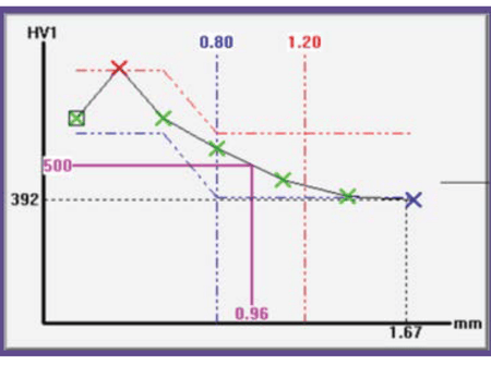 Metkon Automatic Vickers/Knoop Macro Hardness Tester DUROLINE M1/M2/M4, Metallographic Machines, Metkon Instruments, MSE Supplies