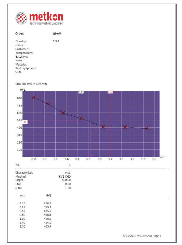 Metkon Automatic Vickers/Knoop Macro Hardness Tester DUROLINE V1, Metallographic Machines, Metkon Instruments, MSE Supplies