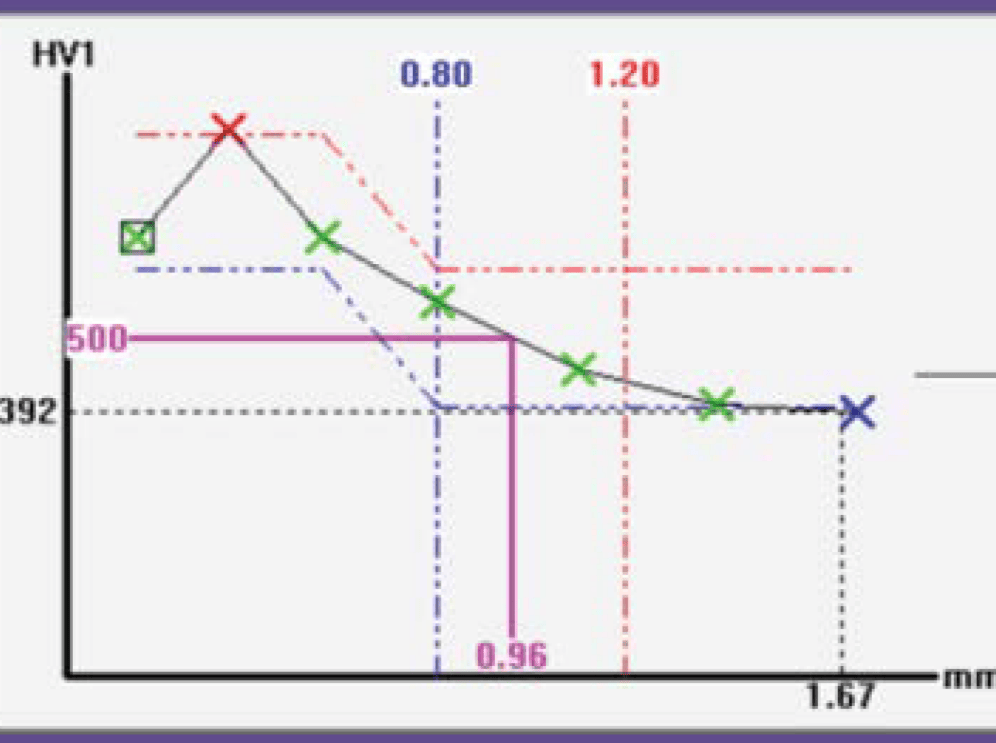 Metkon Automatic Vickers/Knoop Macro Hardness Tester DUROLINE V1, Metallographic Machines, Metkon Instruments, MSE Supplies