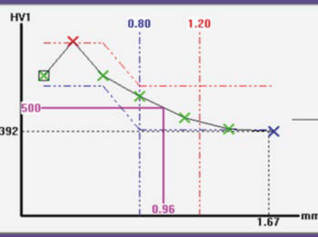 Metkon Automatic Vickers/Knoop Macro Hardness Tester DUROLINE V1, Metallographic Machines, Metkon Instruments, MSE Supplies