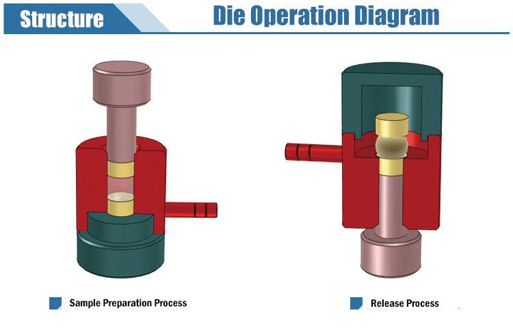 MSE PRO 6 mm Diameter Sphere Dry Pellet Pressing Die Set, Pellet Press Die Set, MSE Supplies LLC, MSE Supplies