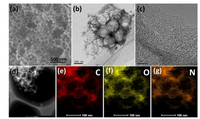 10g Mesoporous Carbon for Lithium-Sulfur Battery - MSE Supplies LLC