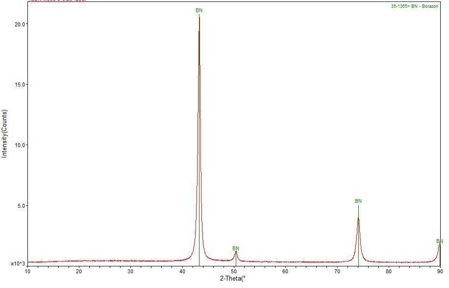 MSE PRO Cubic Boron Nitride (CBN) Superabrasive Micropowder, Chemicals and Compounds, MSE Supplies LLC, MSE Supplies